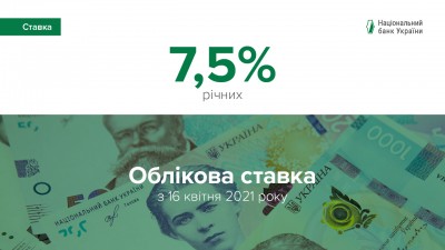 ОБЛІКОВУ СТАВКУ НБУ ПІДВИЩЕНО ДО 7,5%