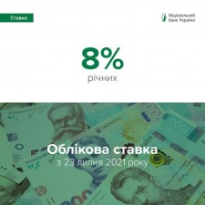 ОБЛІКОВУ СТАВКУ НБУ ПІДВИЩЕНО ДО 8%